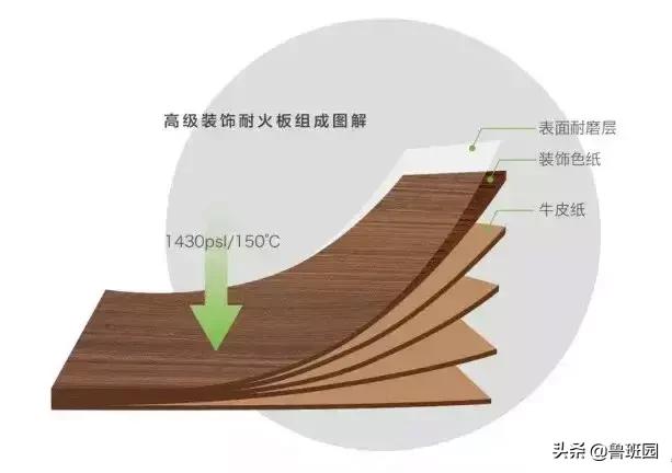 刨花板是颗粒板吗？常见易混淆板材知识大放送