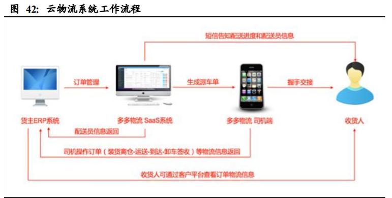 国联股份技术面,中国国联股份深度分析
