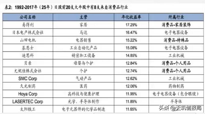 现在的穷人最好投资什么项目,穷人做什么投资比较好