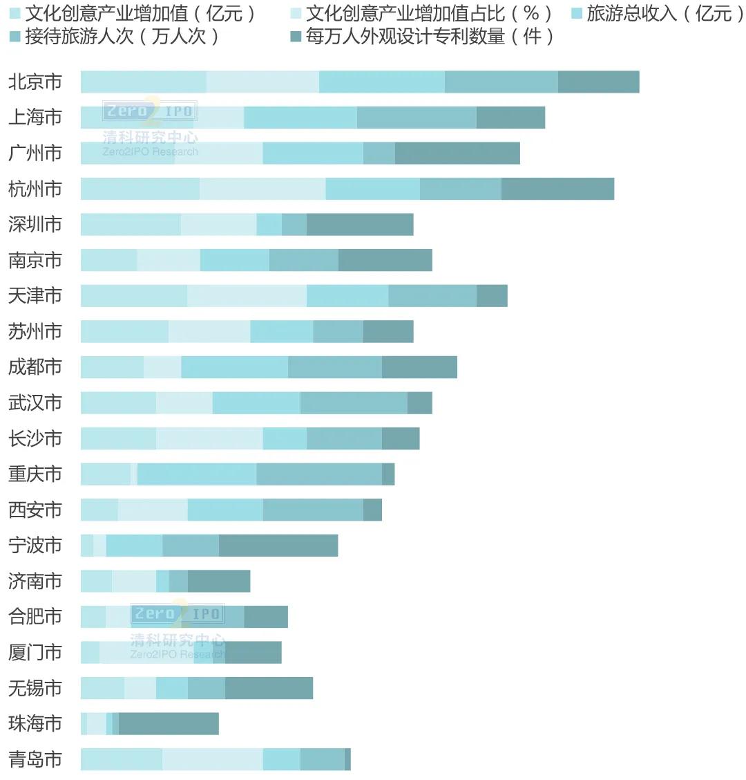 我国文创产业发展情况,十八大以来中国文创产业发展