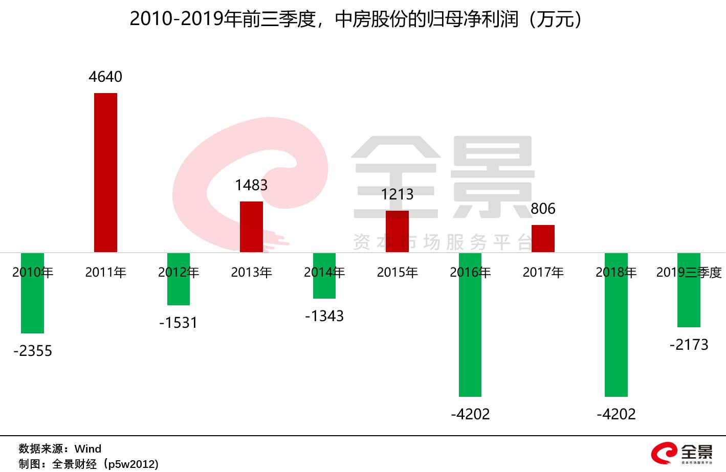 鎸佹湁鎴垮湴浜х殑澶т浆,鎸佹湁澶ч噺鎴夸骇鐨勭倰鎴垮