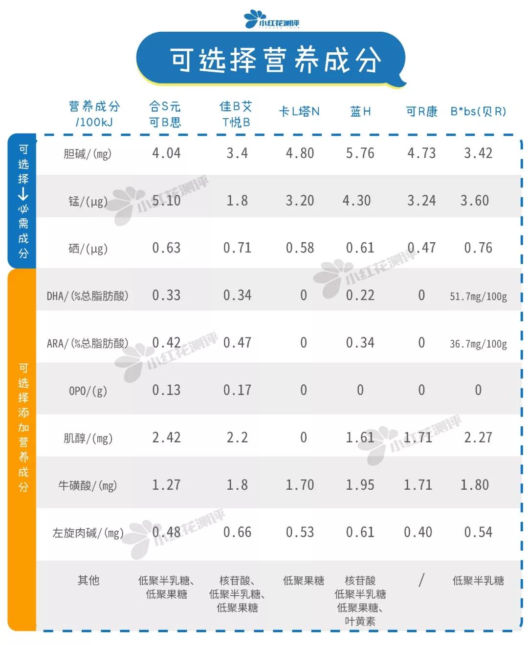 羊奶粉2段测评,国外版羊奶粉测评