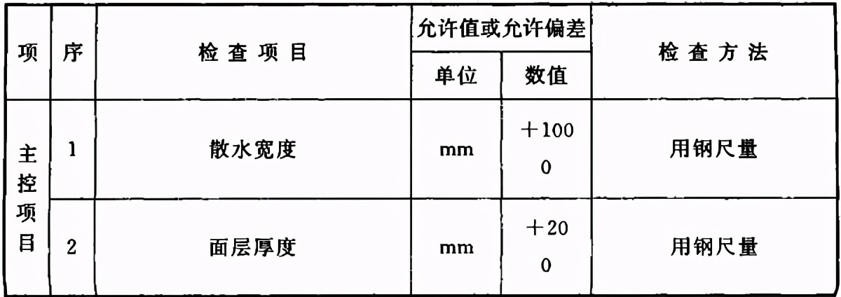 地基与基础验收属于结构验收吗,地基基础验收由谁组织验收谁参加