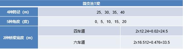 鍚岃豹,鍚岃豹閬撹矾杞欢璁捐