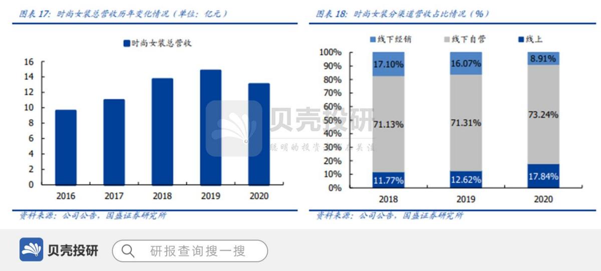朗姿股份是医美龙头,朗姿股份什么时候切入医美