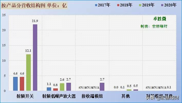 经历1.8年市值增长6.4倍，卓胜微背后是什么？