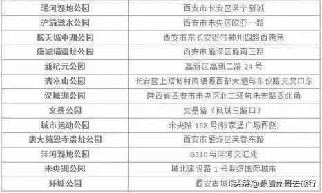 西安附近的公园免费景点推荐,西安公园免费旅游攻略最新