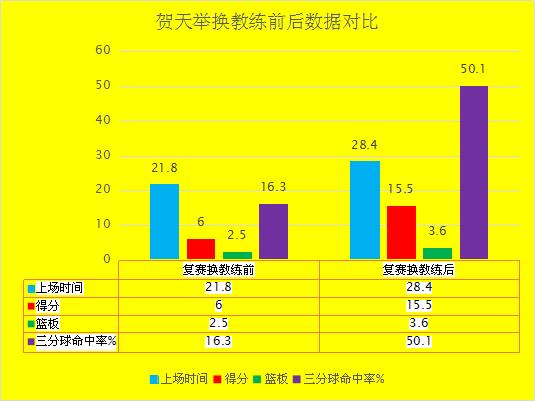 杨鸣临危受命当教练第一场比赛,杨鸣什么时候担任主教练