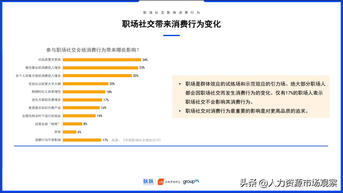 脉脉联合CTR、群邑集团共同发布《中国职场社交报告2019》