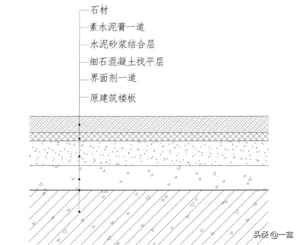 设计圈的套路,设计圈的形成