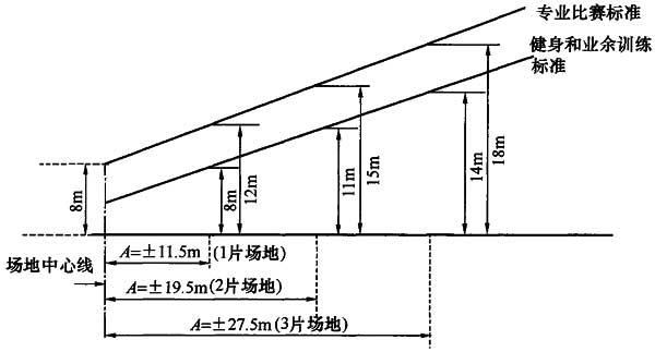 电气设计路灯,体育场灯光配电接线