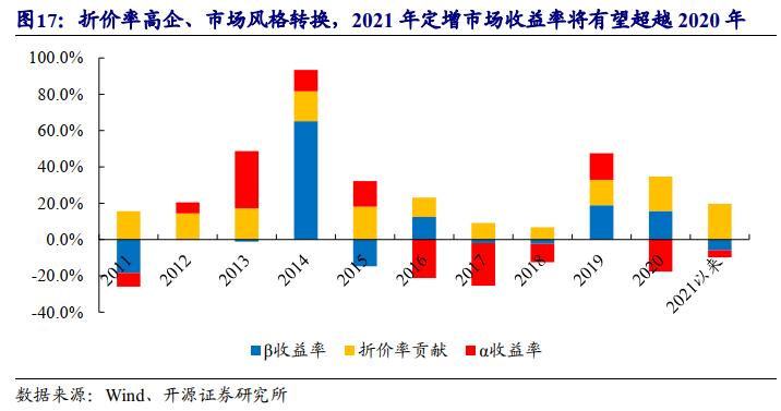 打折买股票,打折卖股票