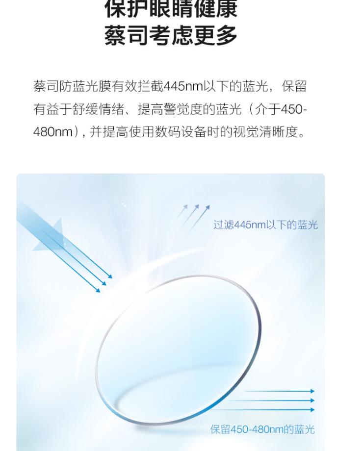 在网上配眼镜镜片怎么选,网上选眼镜全攻略