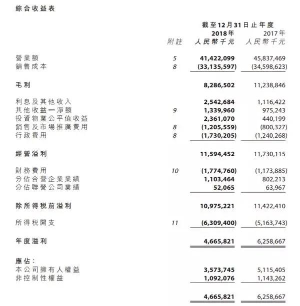 物业屡遭通报，远洋“动车”如何提速？