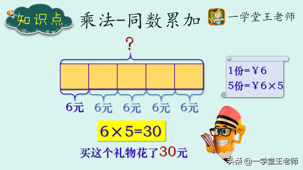 小学数学应用题不会做怎么办,小学数学应用题总是做错怎么办