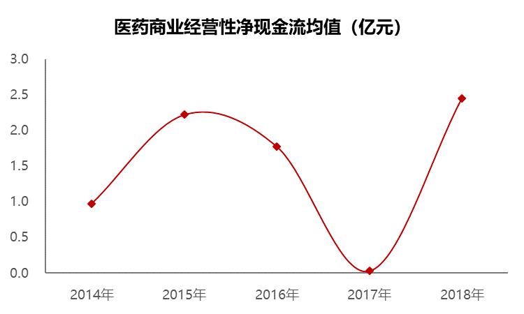 九州通医药集团武汉,九州通物流集团有限公司武汉