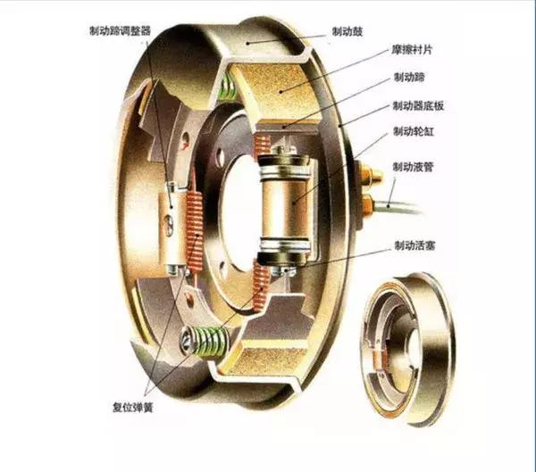 刹车系统升级会影响油耗吗,升级刹车对油耗和动力有影响吗