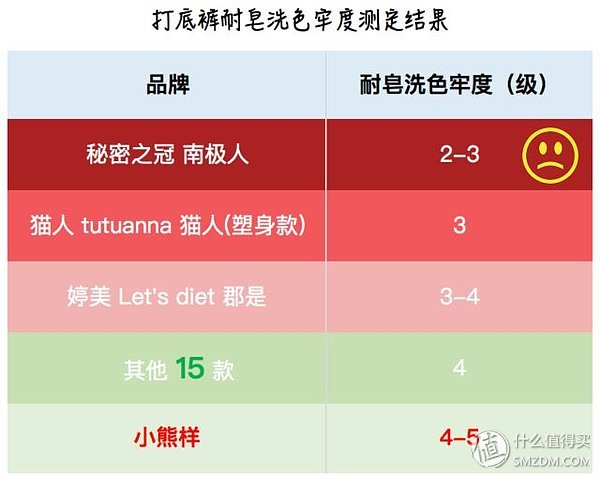 亲测抗寒零下30度螺纹裤,不起球连袜打底裤测评