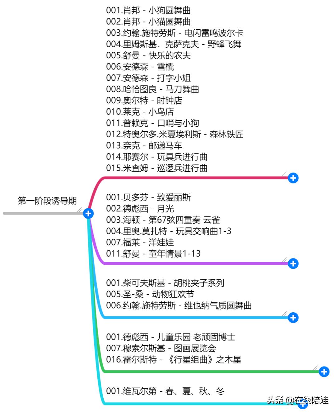 儿童古典音乐欣赏全集下载,古典音乐儿童入门教程下载