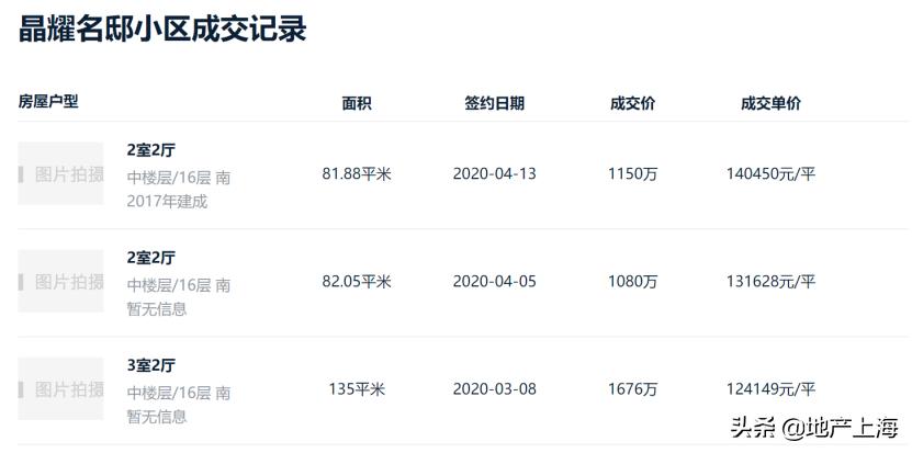 张江未来房价,上海买房张江和前滩对比