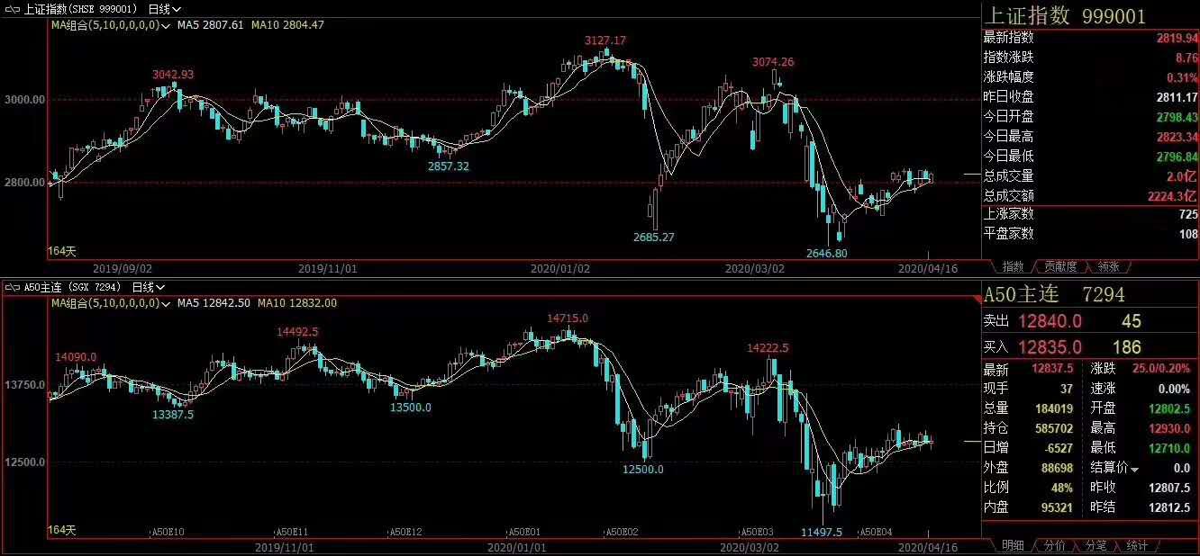 富时中国a50指数是什么,富时中国a50指数有哪些股票