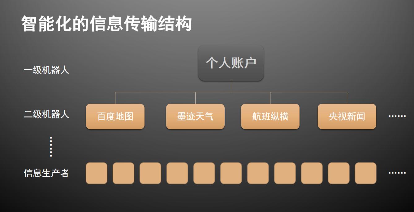 贵阳论道｜国广东方王明轩：数智生活下的社会形态变迁