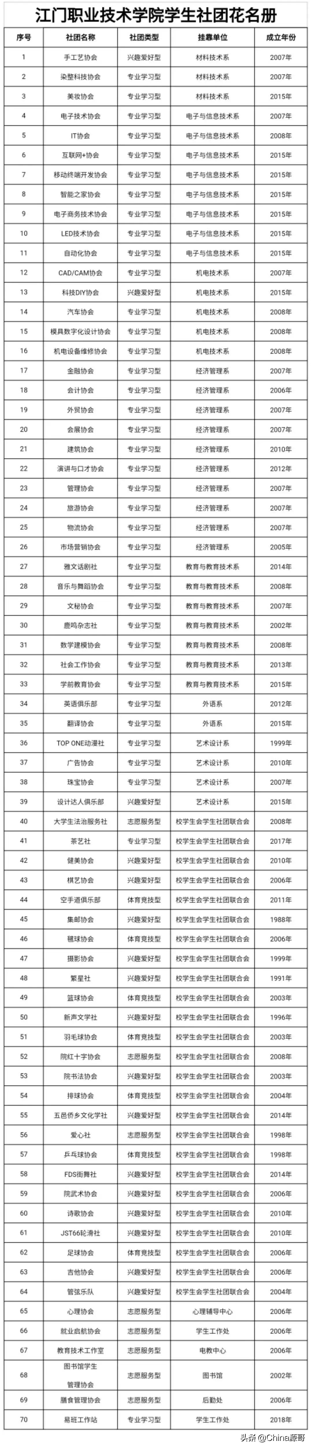 江职好吗,江职职业教育中心