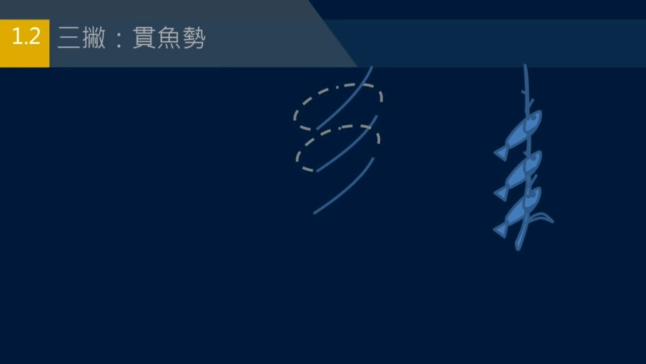 撇和捺怎么样写才有笔锋,撇和捺组合