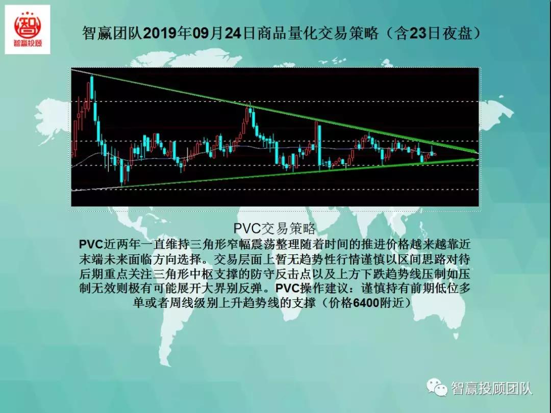 智赢量化交易怎么下单,智赢团队