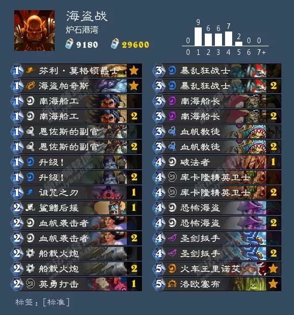 总有你想要的！炉石狂野天梯73套卡组大汇总