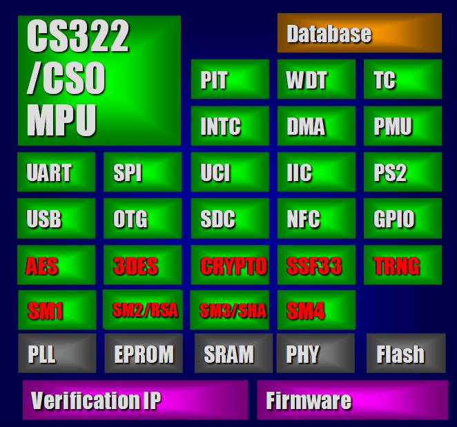 姹借溅瀹夊叏鑺墖,瀹夊叏鑺墖甯傚満鍒嗘瀽