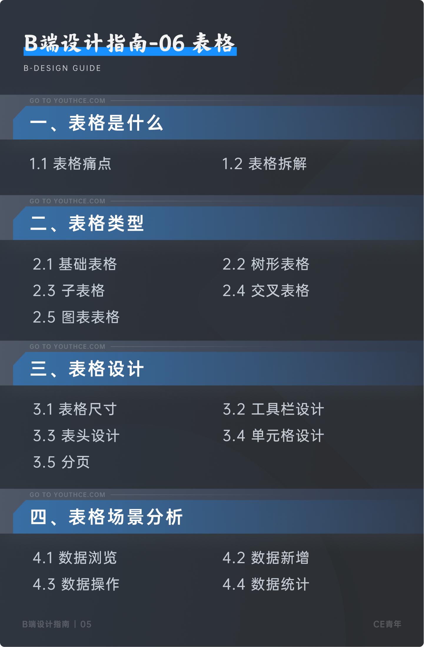 b端组件设计细节及经验,b端设计补充提示