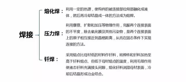 国际最热门的金属零部件成型技术,金属材料成型大全