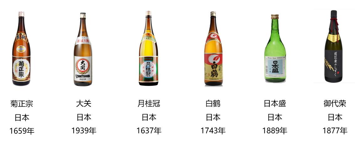 二狗关于游戏的知识,洋酒基础知识大全集