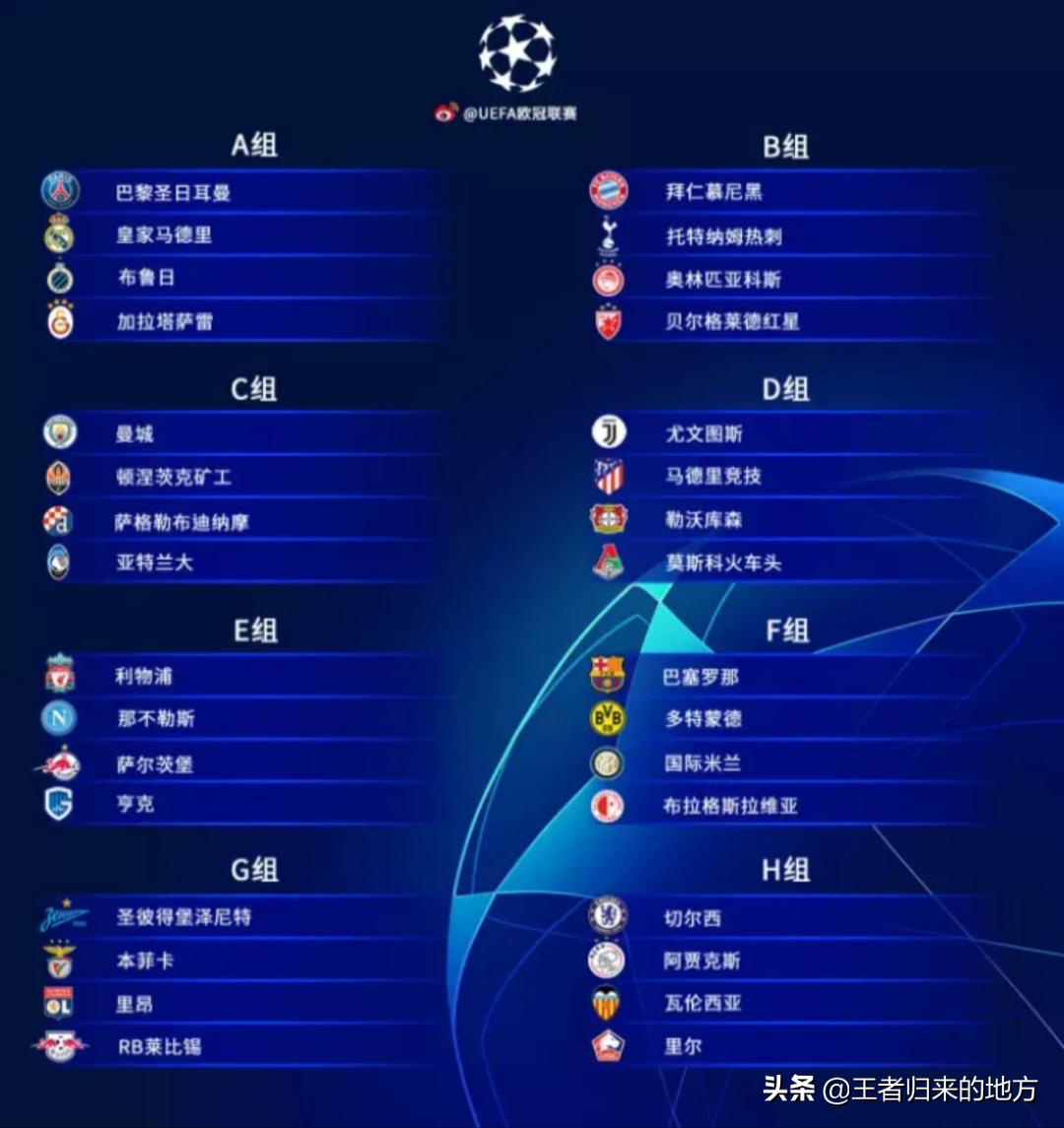 欧冠分组2015,欧冠分组赛结果