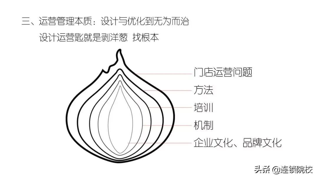 木屋烧烤运营管理标准化一览图,木屋烧烤门店运营管理手册