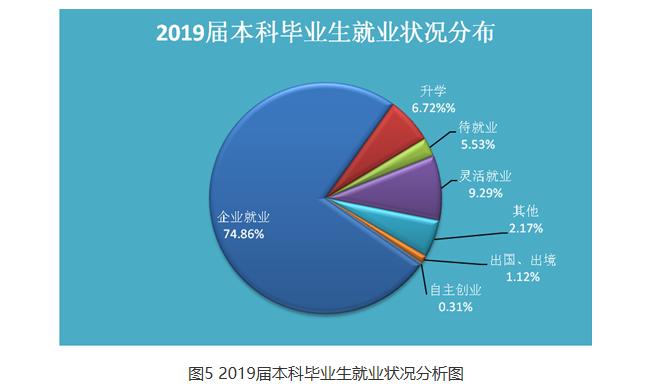 国内数一数二的大学,最好的华科大学