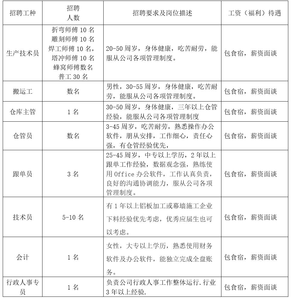 狮山国企招聘,狮山今年工作招聘
