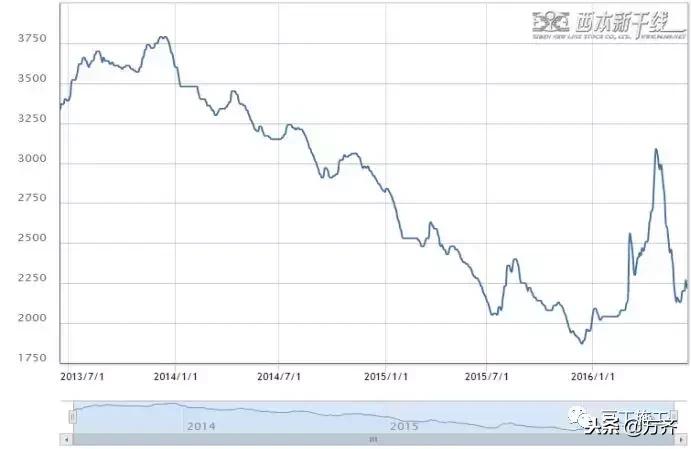 你们还在为创业发愁吗,钢筋工程利润一般是多少