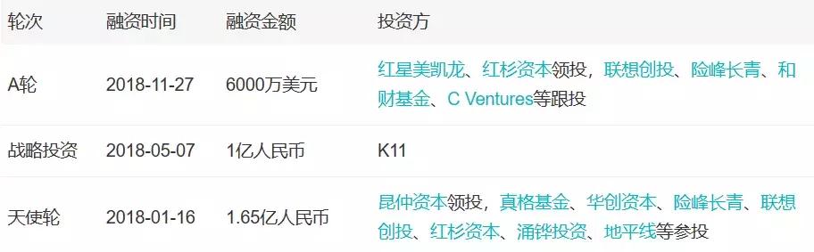 「小虾融资快报」AI、烤全羊、机器人、无人机（11.24-11.30）