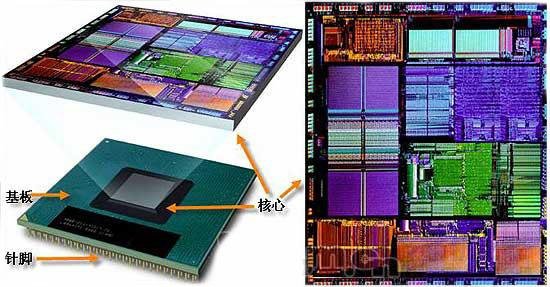 主流电脑cpu的选择方法有哪些,真正懂cpu的到底选择了什么cpu