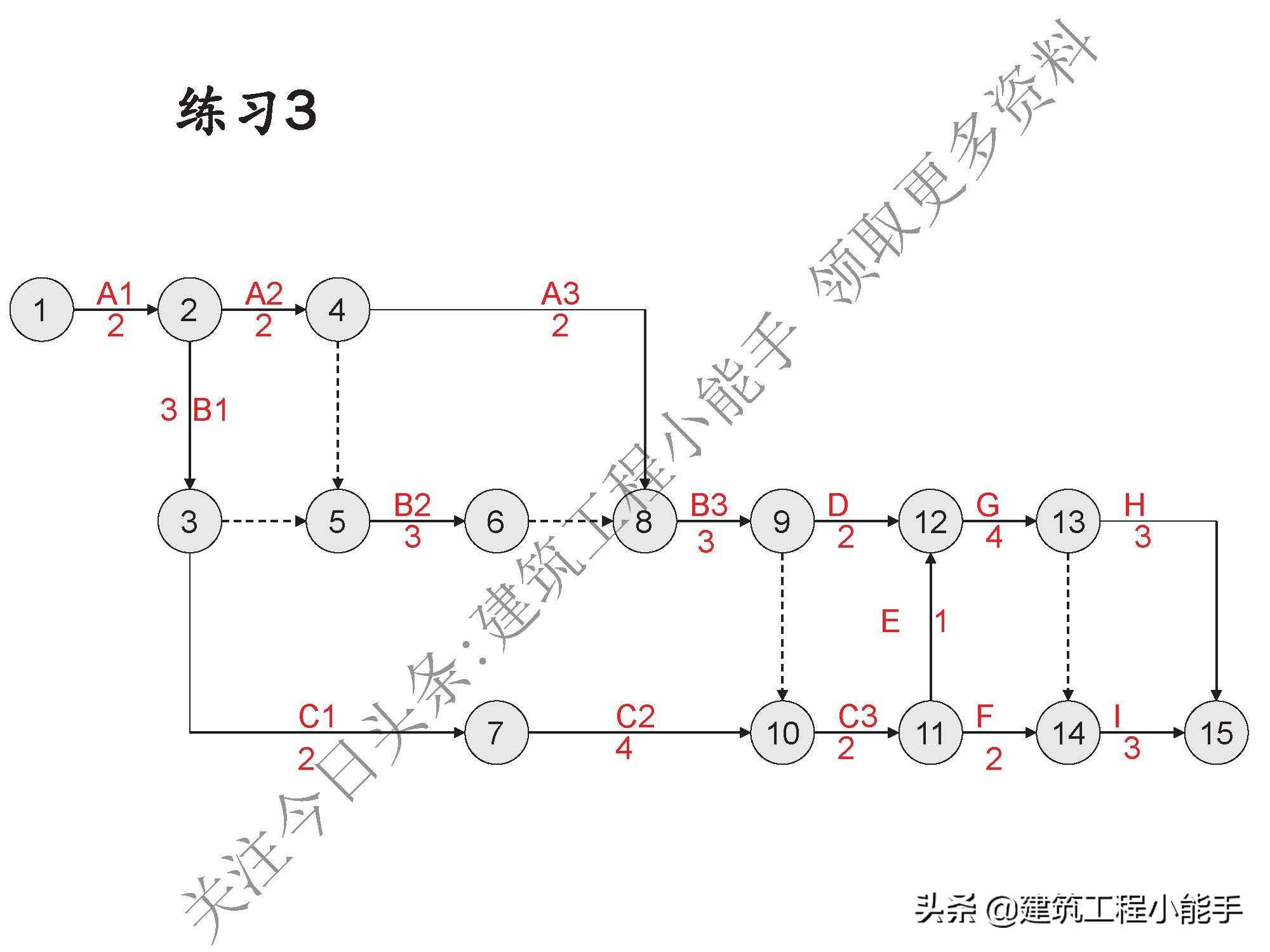 施工进度计划与资金使用计划,施工进度计划网络图怎么制作