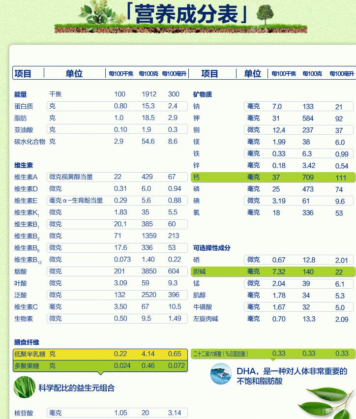 安莱俪依奶粉质量可靠吗,安莱俪依奶粉为什么这么好