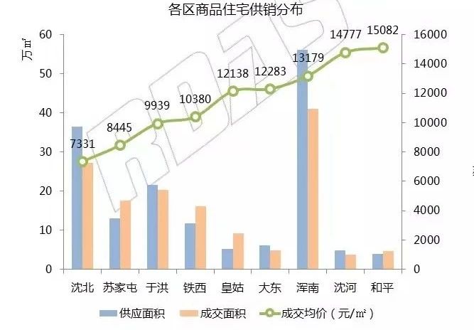 沈北高中最新规划,沈北有什么重点高中学校