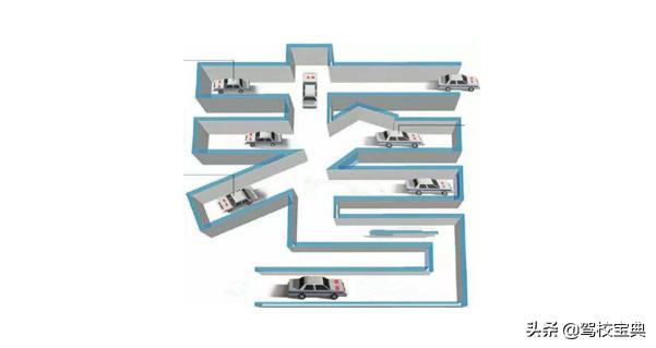 考驾照别发愁我来教你轻松过关,考驾照简单了是真的吗