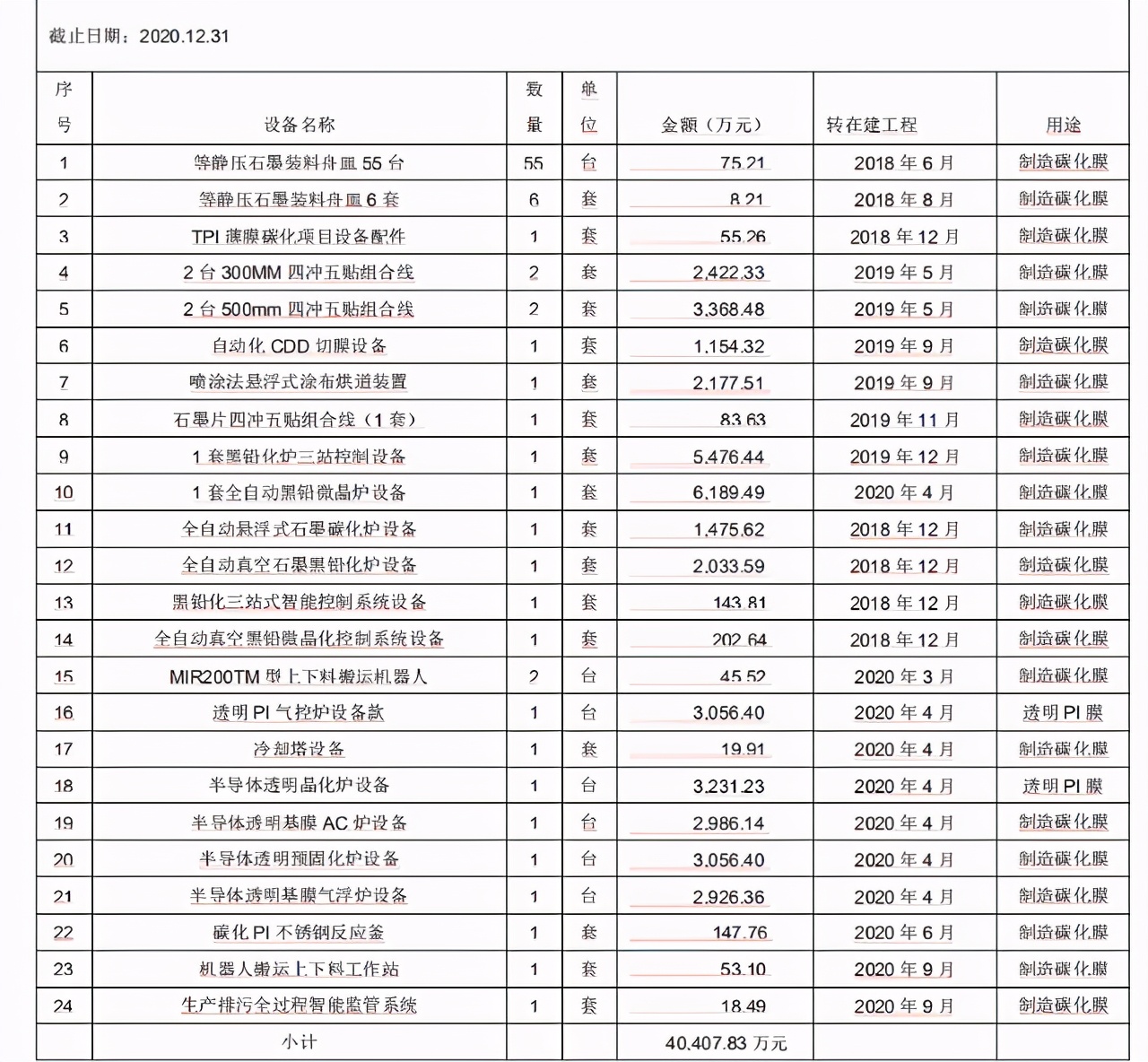 丹邦科技产品验证最新消息,丹邦科技内幕消息