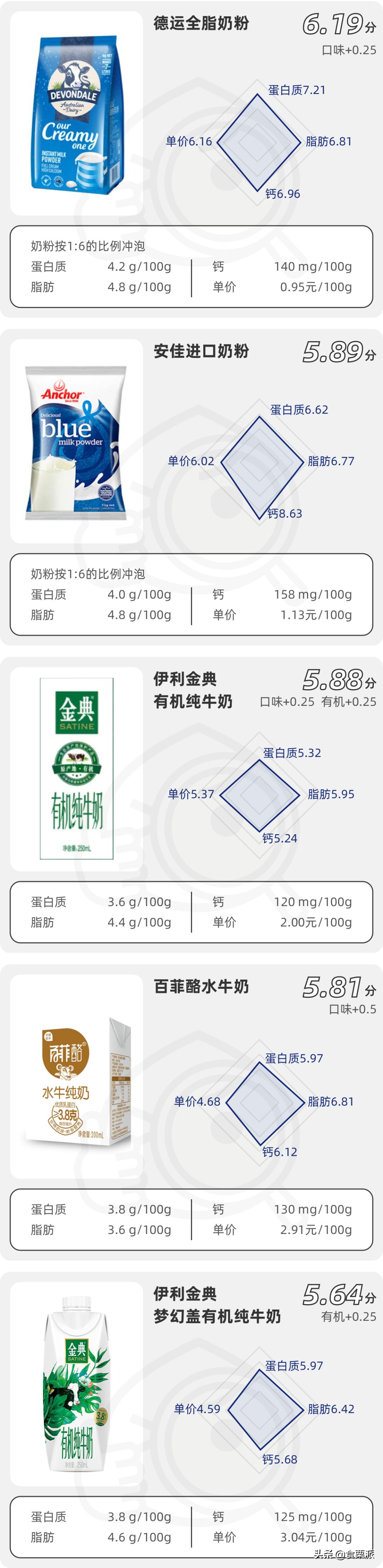 评测牛奶推荐前十,良心推荐十款纯牛奶