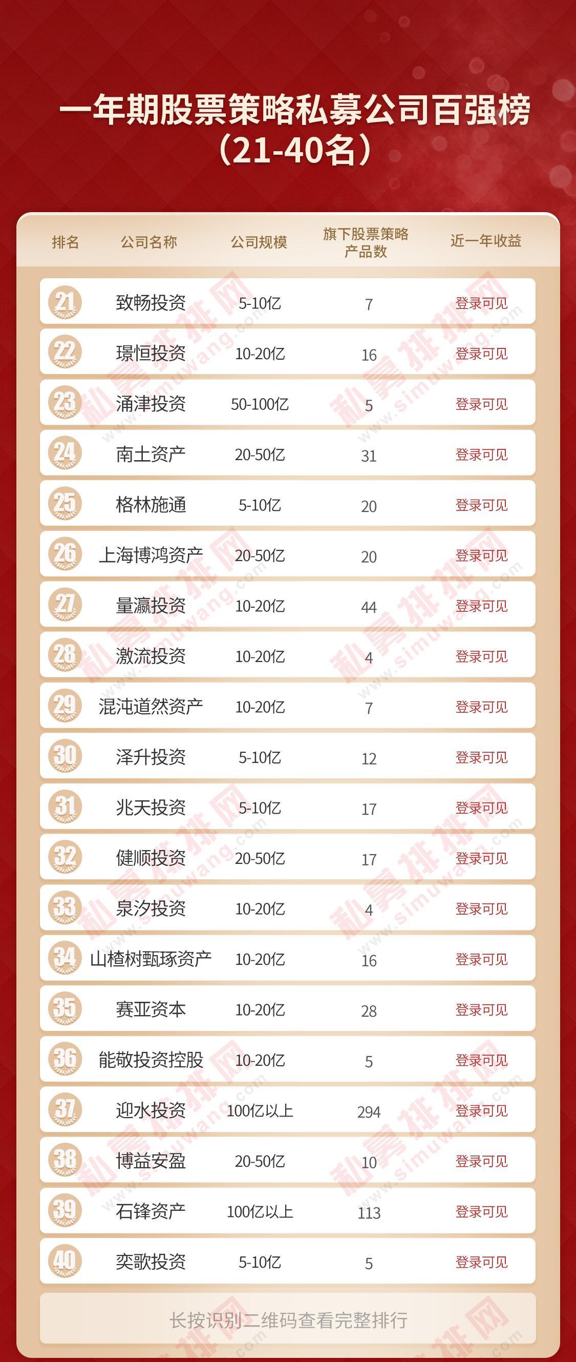 深圳再出大黑马，冠军花落深杭，国内最厉害私募都是谁？