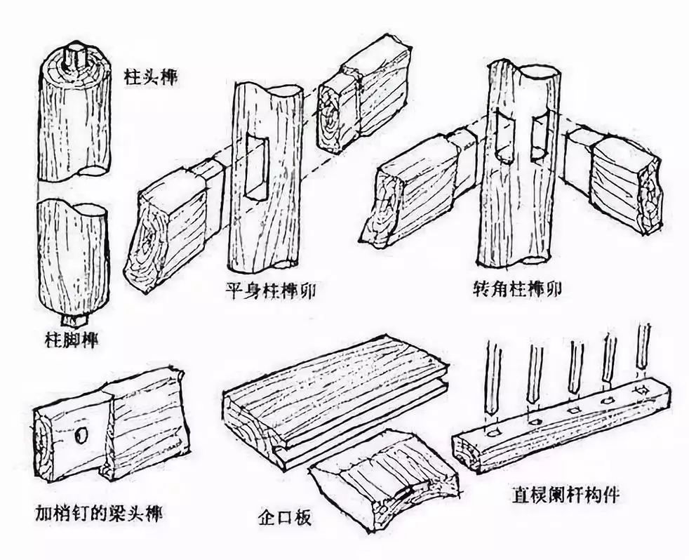 榫卯的艺术之美,惊艳千年的榫卯结构