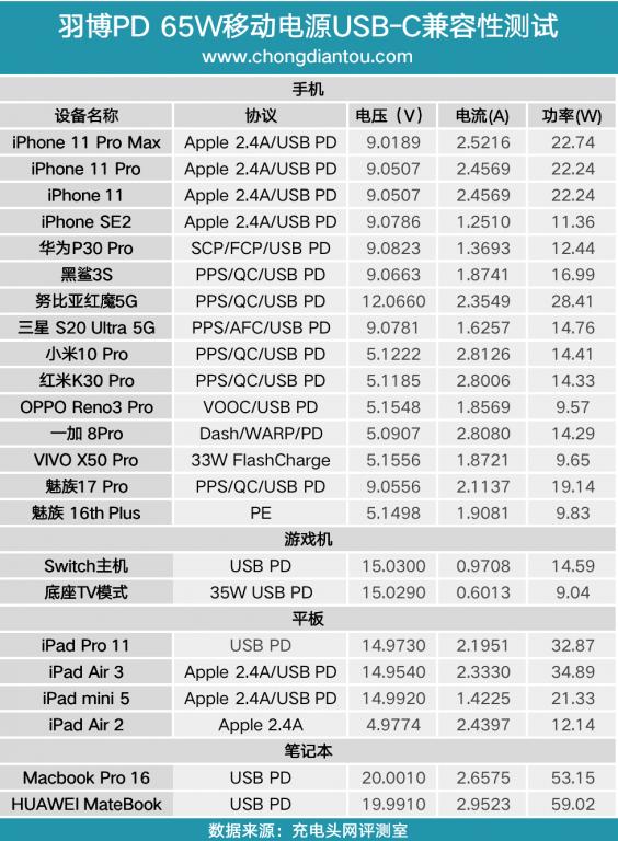 羽博20000毫安充电宝自带线评测,羽博充电宝插电